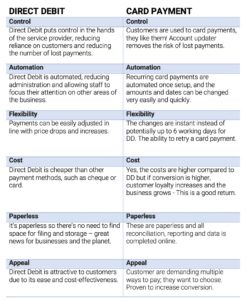 CPA vs DD table