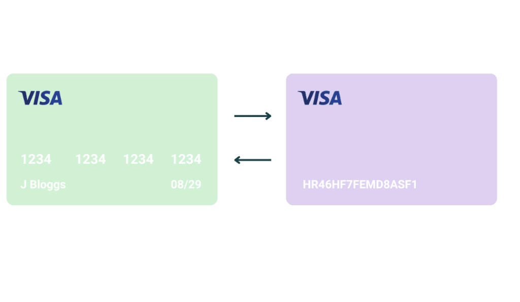 Network Tokenisation Image